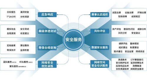 安勝榮膺2024年度廈門市重點軟件和信息技術服務企業，以技術服務與開發引領創新