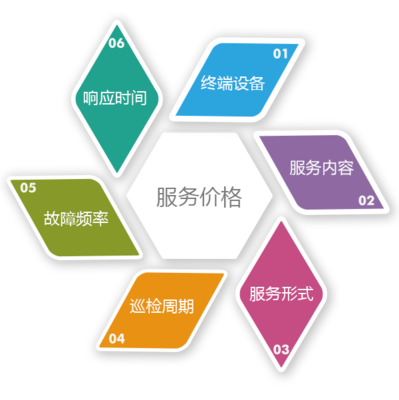 高效運營的幕后引擎 從IT技術服務到ERP二次開發的全生態解析