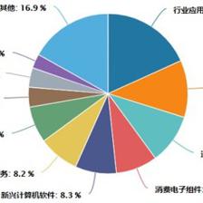易方達(dá)AI智能ETF 人工智能基礎(chǔ)軟件開發(fā)的科技革命新引擎