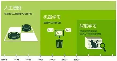 為什么說(shuō)人工智能的入門學(xué)習(xí)可以從深度學(xué)習(xí)開始