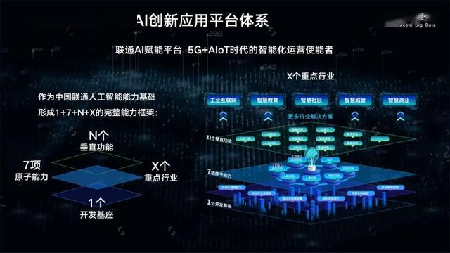 打造大數(shù)據(jù)和AI能力底座 聯(lián)通大數(shù)據(jù)深度參與\