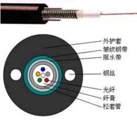 4芯光纜批發(fā)指南 價(jià)格趨勢(shì)與選購要點(diǎn)全解析