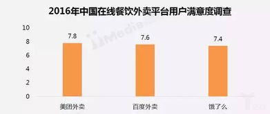 中國(guó)在線外賣市場(chǎng)研究報(bào)告 訂單消費(fèi)偏低，食品質(zhì)量與遞送服務(wù)亟待改善